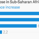 Image for article titled Diaspora sent $32.9 billion home to Sub-Saharan Africa in 2014